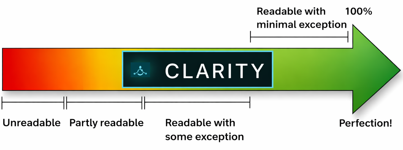 Toegankelijkheid schaal